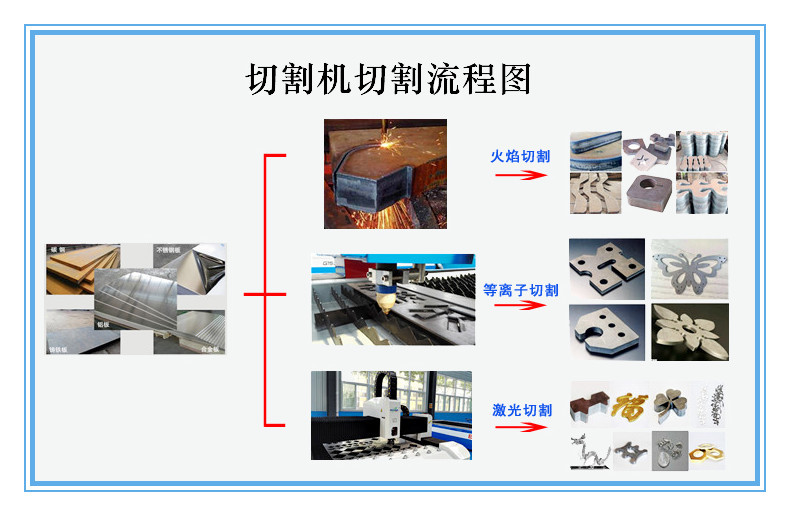 切割機切割流程圖