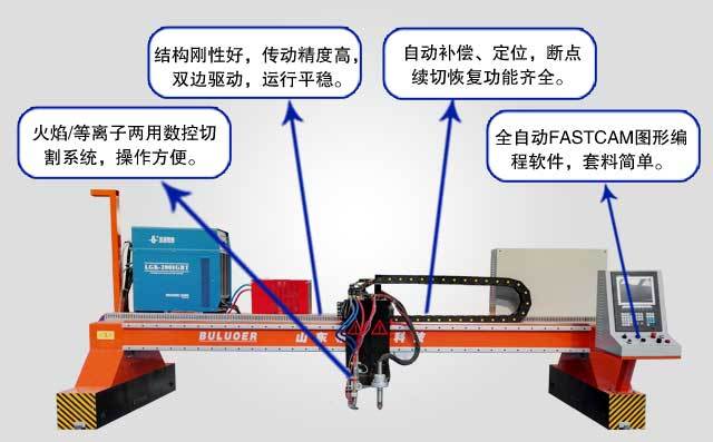 金屬火焰切割機性能優勢