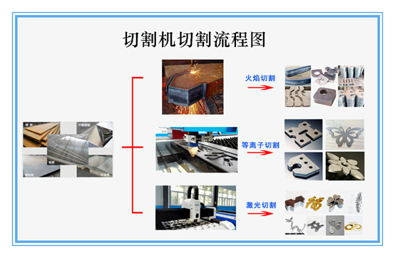 影響數控切割機切割速度的因素