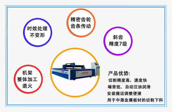 數(shù)控等離子切割機有斜度是什么原因？