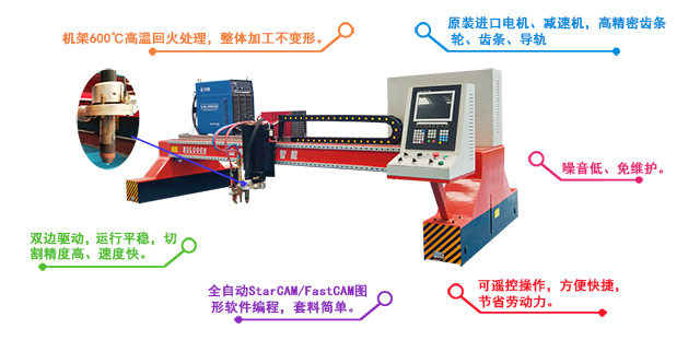 龍門式火焰切割機(jī)優(yōu)勢(shì)