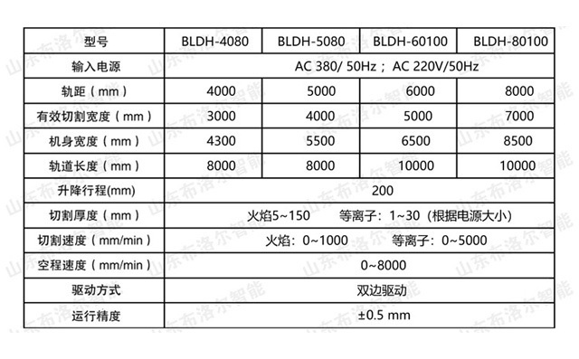 龍門式等離子火焰切割機技術(shù)參數(shù)