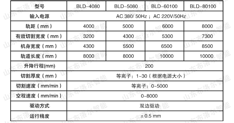 山東龍門式切割機廠家教您如何提高切割板材使用率